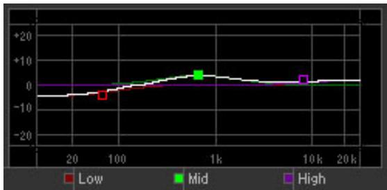 YAMAHA MOTIF XF EDITOR VST - Utilisation d'un graphique - 1