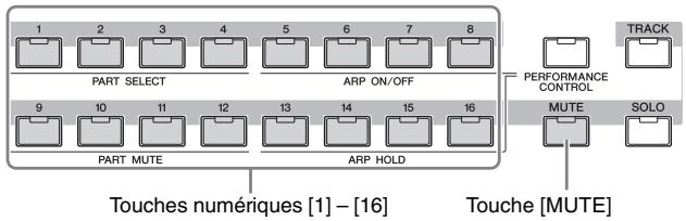 YAMAHA MOTIF XF8 - Appuyez sur la touche [MUTE] pour que son voyant s'allume. - 1