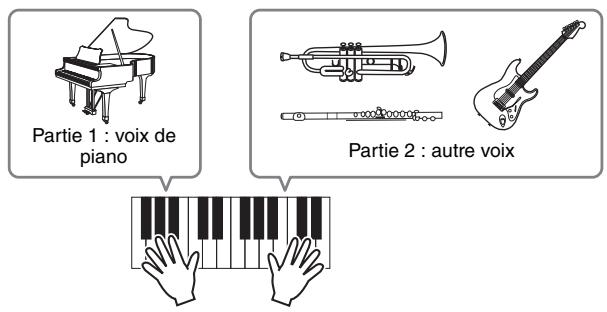 YAMAHA MOTIF XF8 - Régalez la note la plus élevée de la partie 1 en appuyant sur la touche correspondante tout en maintenant la touche [SF6] KBD enfoncée. - 1