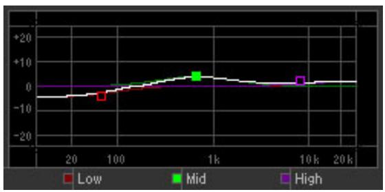 YAMAHA MOTIF XF8 EDITOR - Utilisation d'un graphique - 1