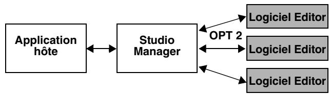 YAMAHA MOTIF XF8 EDITOR - Audio integration (Intégration audio) - 2