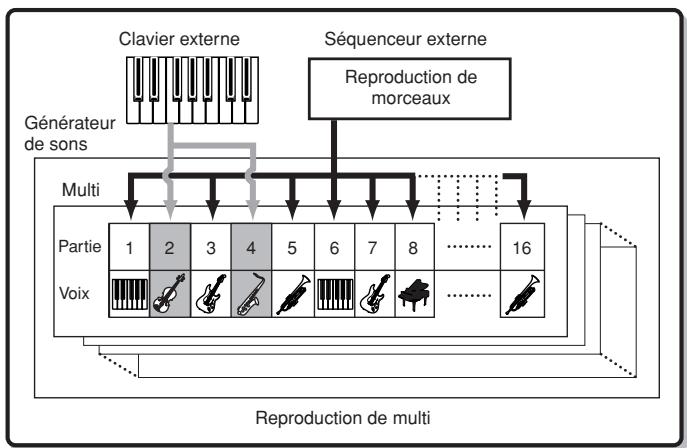 YAMAHA MOTIF-RACK XS - Reproduisez le fichier de morceau sur l'application DAW pour jouer lessons du MOTIF-RACK XS. - 1