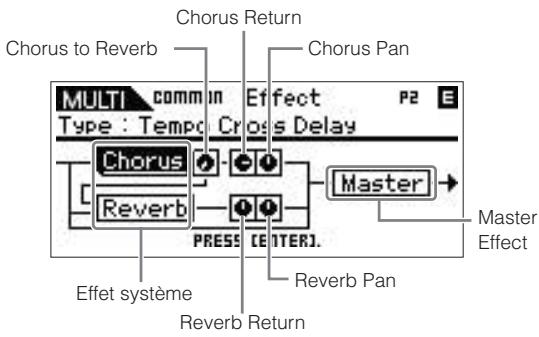 YAMAHA MOTIF-RACK XS - Sélectionné le paramètre « Effect » à l'aide des touches de curseur [Â]/[V]/[<]/[>] et du bouton encodeur, puis appuyez sur la touche [ENTER]. - 1