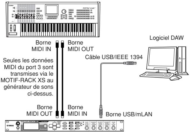 YAMAHA MOTIF-RACK XS - Utilisation du port Thru - 1