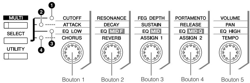 YAMAHA MOTIF-RACK XS - Fonctions des boutons 1 - 5 - 1