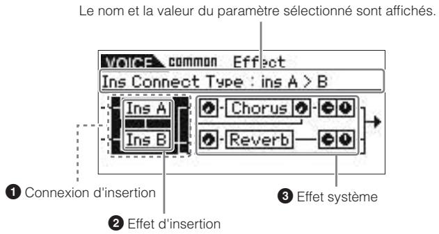 YAMAHA MOTIF-RACK XS - Utilisation des effets de voix - 1