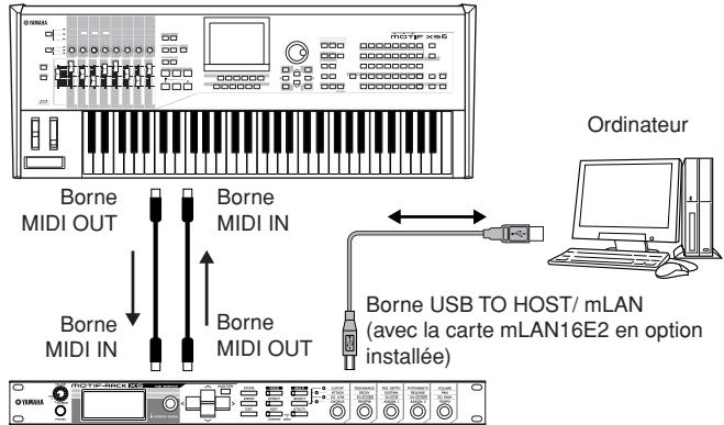 YAMAHA MOTIF-RACK XS - Configuration du MOTIF-RACK XS - 1