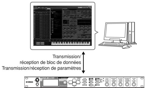 YAMAHA MOTIF-RACK XS - Utilisation du MOTIF-RACK XS Editor - 1