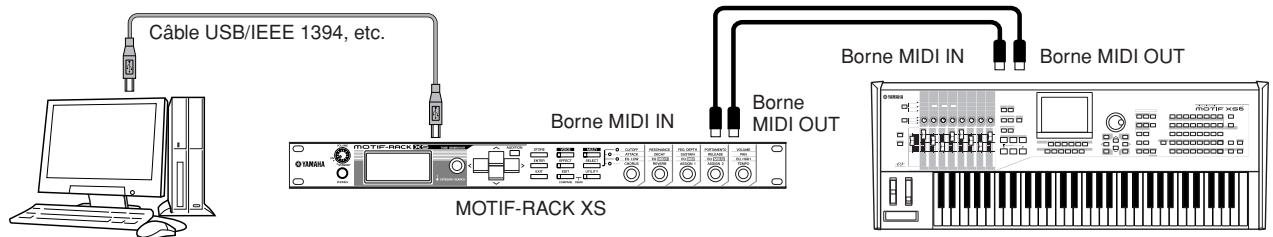 YAMAHA MOTIF-RACK XS - Connexion à un ordinateur et à un péripérisque MIDI - 4