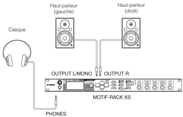 YAMAHA MOTIF-RACK XS - Utilisation d'un casque ou de haut-parleurs - 1