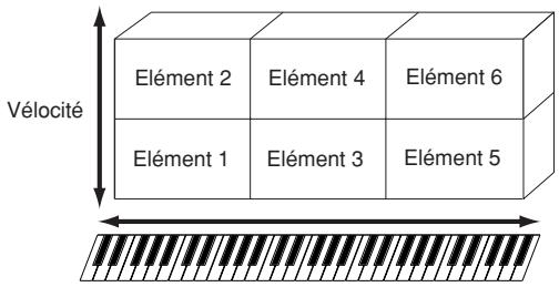 YAMAHA MOTIF-RACK XS - Voixnormales - 1