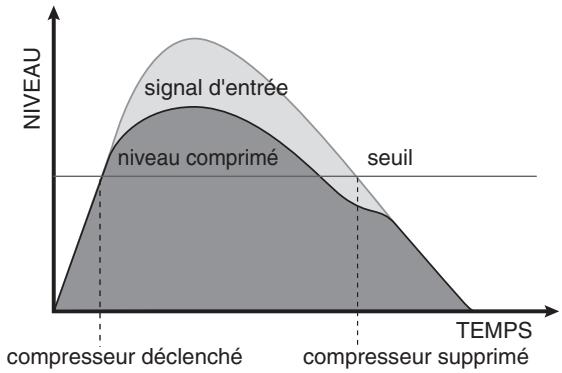 YAMAHA N8 - Fonctionnement du compresseur - 1