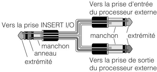 Vers la prise INSERT I/O manchon anneau extrémité Vers la prise d'entrée du processeur externe manchon extrémité Vers la prise de sortie du processeur externe