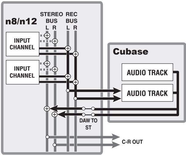 YAMAHA N8 - ■ Réglage de la fonction Monitor Remote - 2