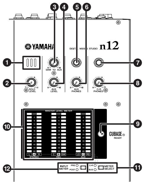 YAMAHA DIGIT MEDI S STUDIO n12 1 2 3 4 5 6 0 10 DAW TO AUX 0 10 AUX 0 10 PHONES 0 10 C-R PHONES 8 10 MASTER LEVEL METER CUBASE® READY L A E T C B SW LS C R S S I E L E V D R G A N A INPUT PRE C-R METER METER POST BUS SELECT 11