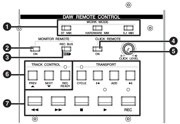 DAW REMOTE CONTROL WORK MODE ST MIX HARDWARE MIX 5.1 MIX MONITOR REMOTE REC BUS CLICK REMOTE ON ON 0~10 CLICK LEVEL TRACK CONTROL TRANSPORT PREV NEXT REC READY CYCLE ADD REC