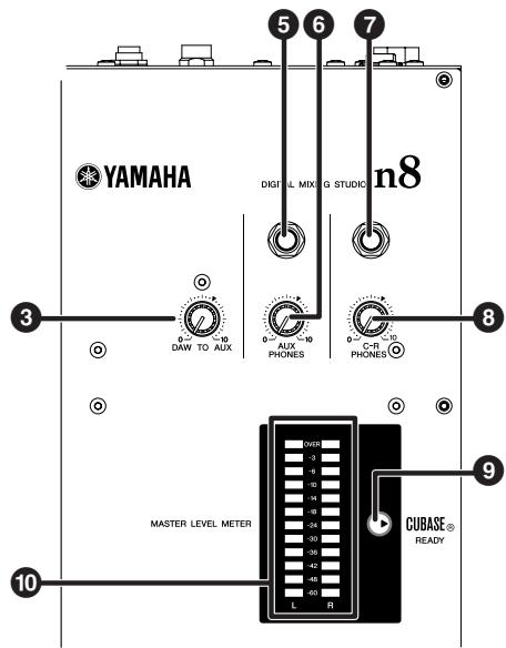 YAMAHA DIGITAL MIXING STUDIC n8 0-10 DAW TO AUX 0-10 AUX PHONES 0-10 C-R 10 PHONES MASTER LEVEL METER L R CUBASE® READY