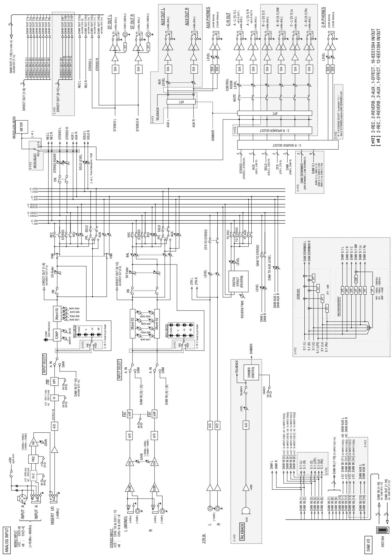 YAMAHA N8 - Block Diagram - 1