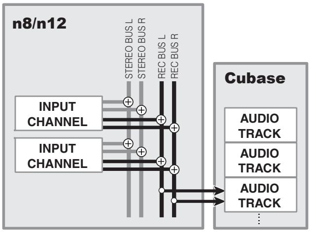 YAMAHA N8 - Mixage de signaux sur le n8/n12, puis enregistrement - 1