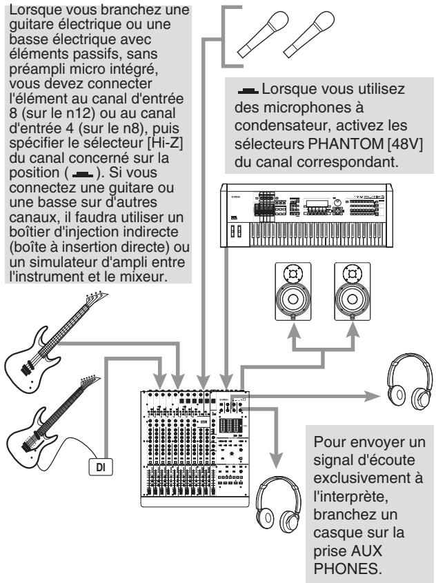 YAMAHA N8 - Vérifiez que l'alimentation est coupée sur tous les périphériques, puis branchez au mixeur les instruments musicaux, les microphones et toutes les autres sources sonores. - 1