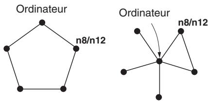 Ordinateur n8/n12 Ordinateur n8/n12