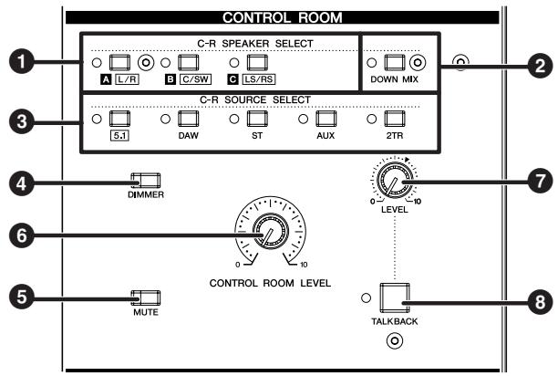 CONTROL ROOM C-R SPEAKER SELECT A L/R B C/SW C LS/RS DOWN MIX C-R SOURCE SELECT 5.1 DAW ST AUX 2TR DIMMER 0 LEVEL 10 CONTROL ROOM LEVEL MUTE TALKBACK