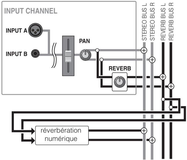 YAMAHA N8 - Application de la réverbération - 1