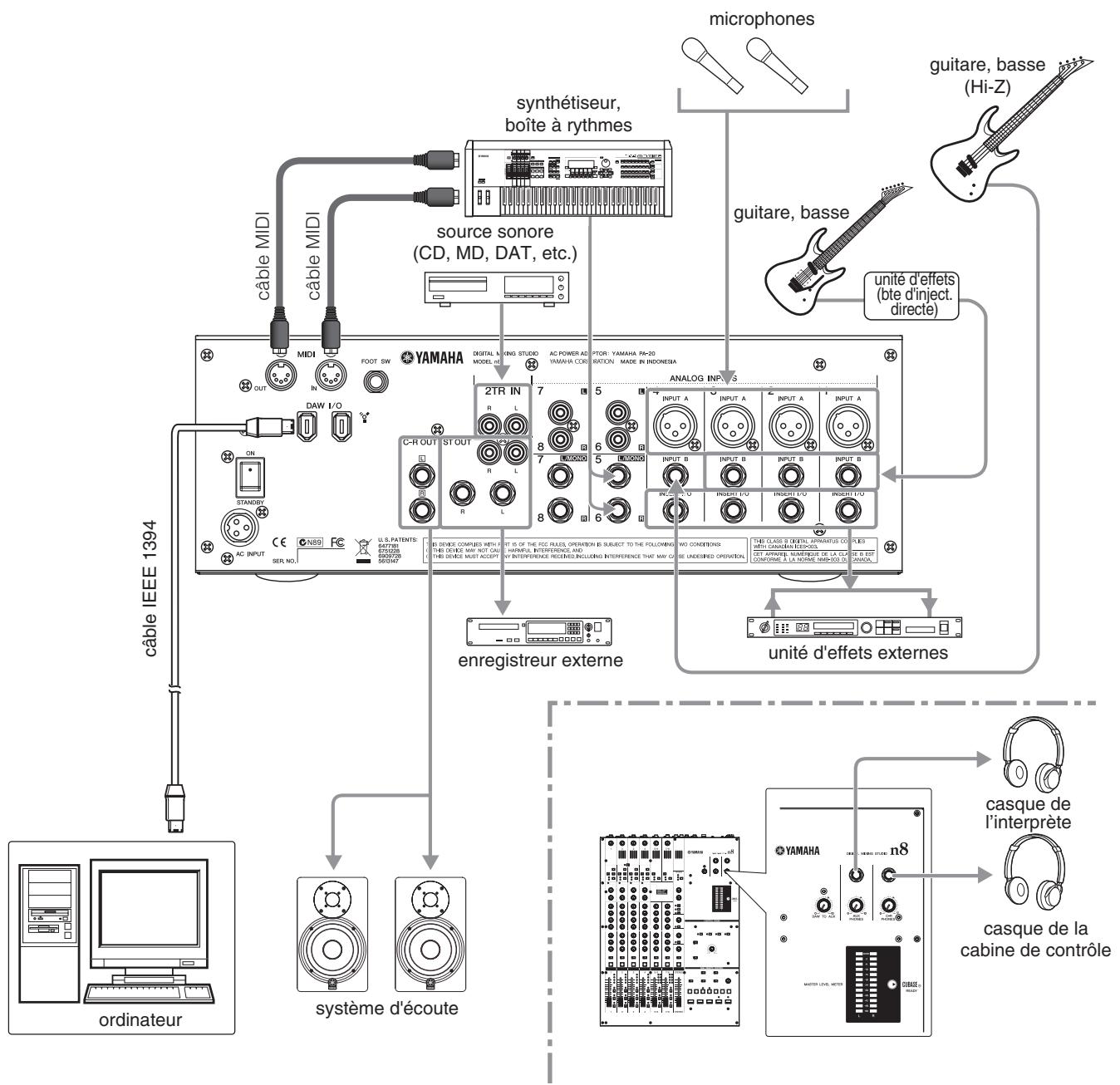 YAMAHA N8 - Exemple de configuration du n8 (enregistrement à domicile) - 1