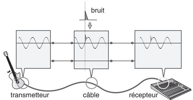 YAMAHA N8 - Fonctionnement des lignes asymétriques - 1