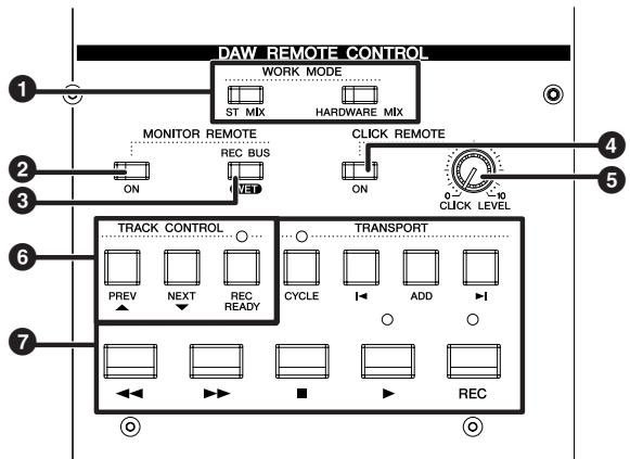 DAW REMOTE CONTROL WORK MODE ST MIX HARDWARE MIX MONITOR REMOTE REC BUS CLICK REMOTE ON ON 0 10 CLICK LEVEL TRACK CONTROL TRANSPORT PREV NEXT REC READY CYCLE I ADD I REC REC