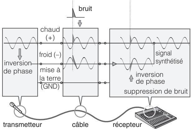 YAMAHA N8 - Fonctionnement des lignes symétriques - 1