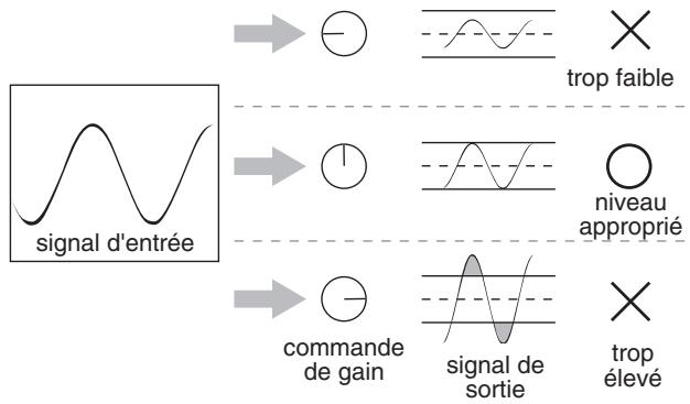 YAMAHA N8 - Signaux : niveau et décibel - 2
