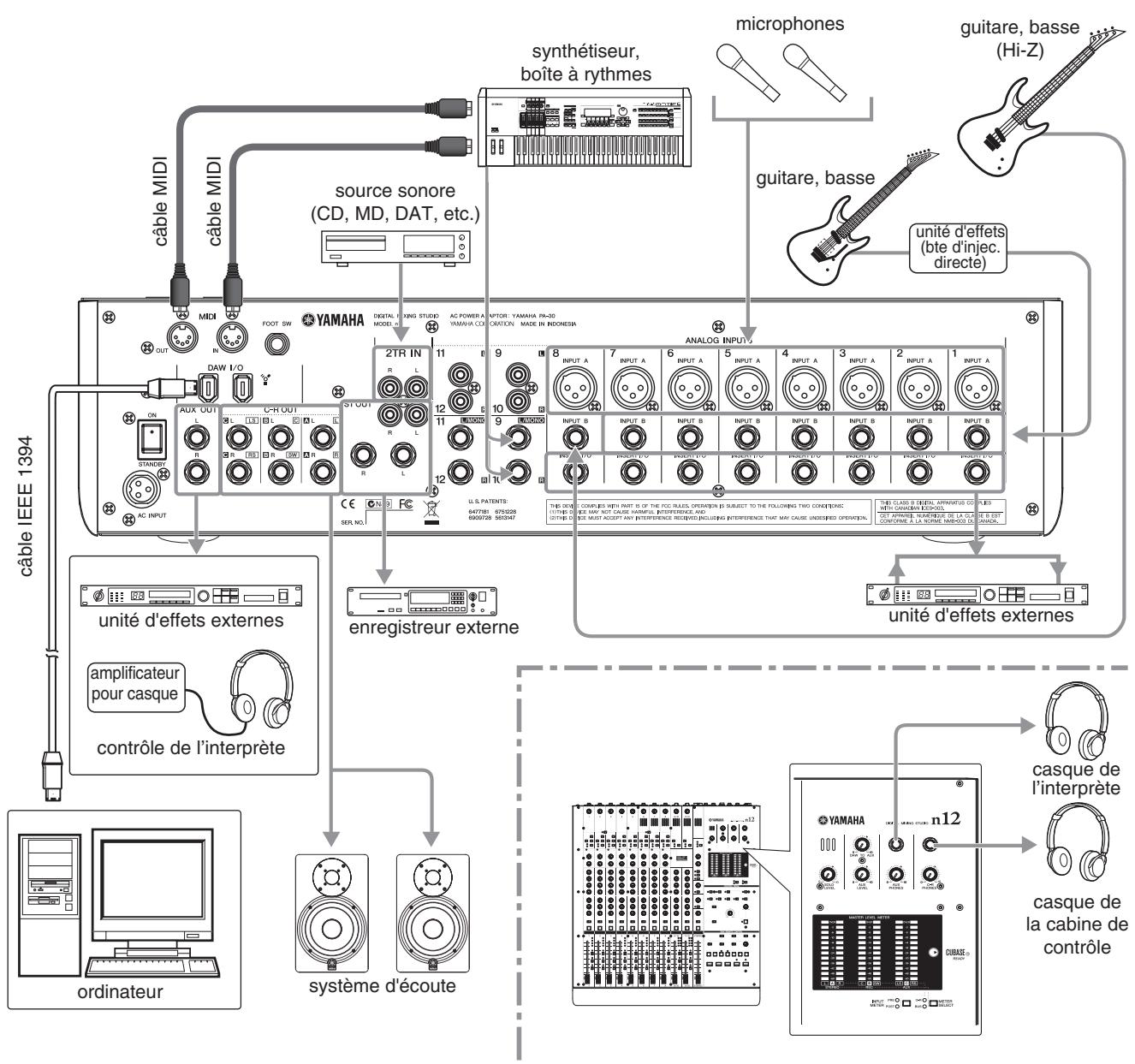 YAMAHA N8 - Procédure de configuration - 2