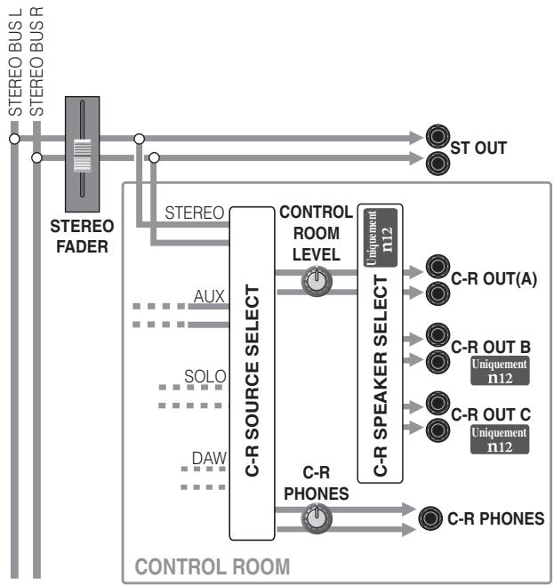 YAMAHA N8 - Configuration de l'environnement d'écoute - 1