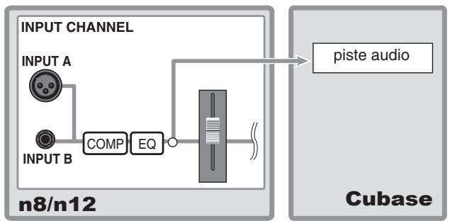 YAMAHA N8 - Enregistrement des signaux du canal d'entrée du n8/n12 directement dans Cubase - 1