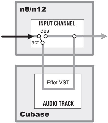 YAMAHA N8 - ■ Activation et désactivation des effets, notamment VST, appliqués au signal de contrôle - 1