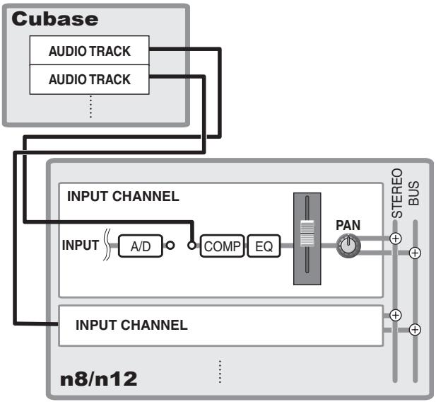 YAMAHA N8 - Mixage des pistes audio - 1