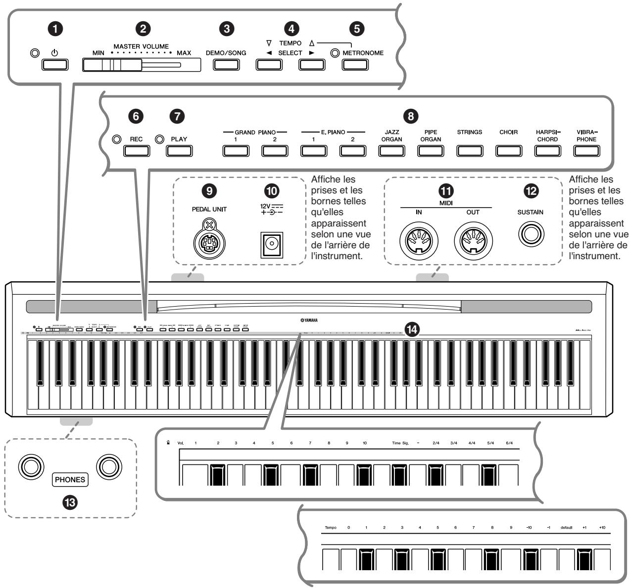 YAMAHA P-95B - Bornes et commandes de panneau - 1