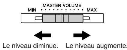 YAMAHA P-95B - Réglage du volume - 1