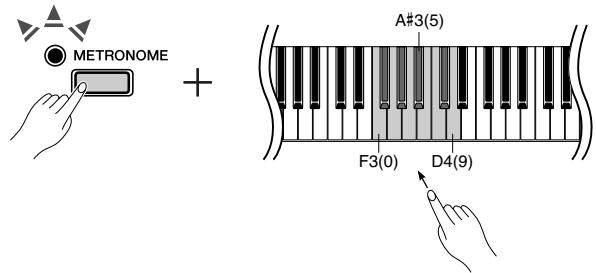 YAMAHA P-95B - Un numéro est attribué à chacune des touches suivantes. - 2