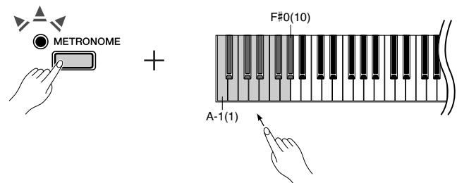 YAMAHA P-95B - Maintenez la touche [METRONOME] enfoncée et appuyez sur l'une des touches a-1-f#0 pour régler le volume. - 1