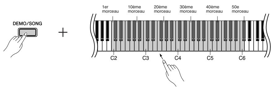 YAMAHA P-95B - Tout en maintenant la touche [DEMO/SONG] enfoncée, appuyez sur l'une des touches c2-c#6 pour sélectionner le morceau à reproduire. - 1