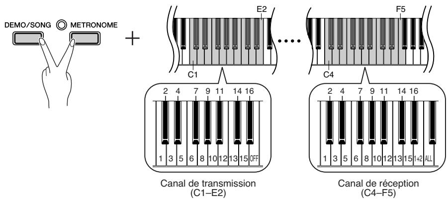 YAMAHA P-95B - Réglage du canal de réception - 1