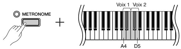 YAMAHA P-95B - Réglage de l'octave - 1
