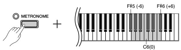 YAMAHA P-95B - Réglage de la balance - 1