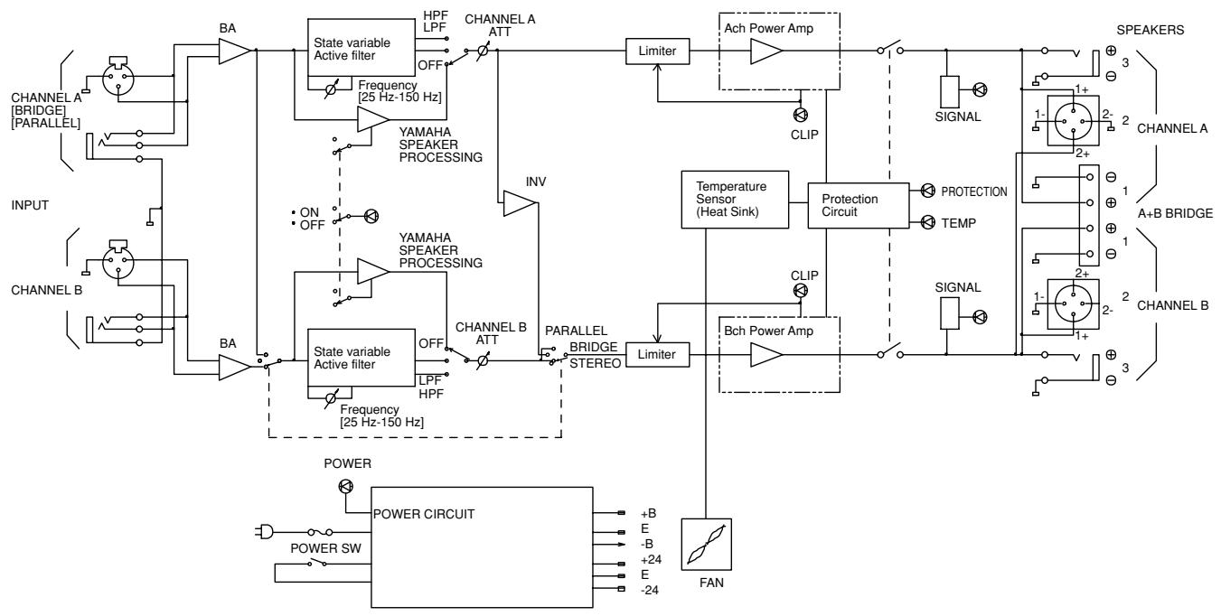 YAMAHA P5000S - Scheme - 2