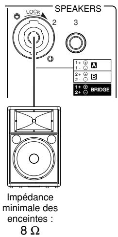 YAMAHA P5000S - Configurations de connexion pour le mode BRIDGE - 2