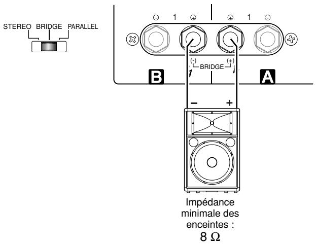 YAMAHA P5000S - Configurations de connexion pour le mode BRIDGE - 1