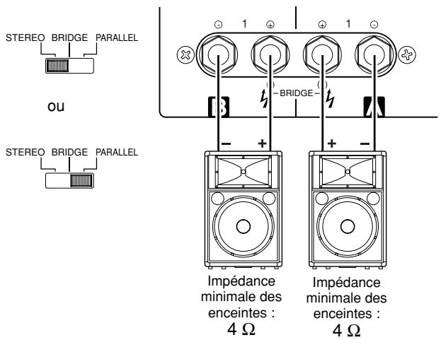 YAMAHA P5000S - Configurations de connexion pour les modes STEREO et PARALLEL - 1