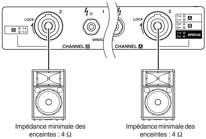 IMPÉDANCE MINIMALE DES ENCEINTES : 4 Ω IMPÉDANCE MINIMALE DES ENCEINTES : 4 Ω